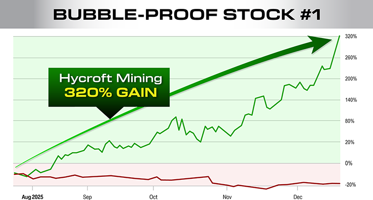 Hycroft mining jumped 320% 